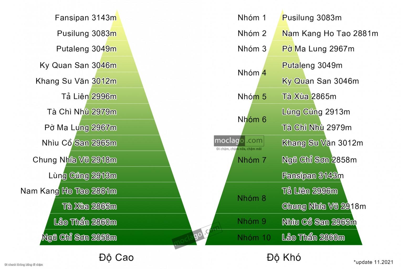 Mountain difficult & high level in Vietnam